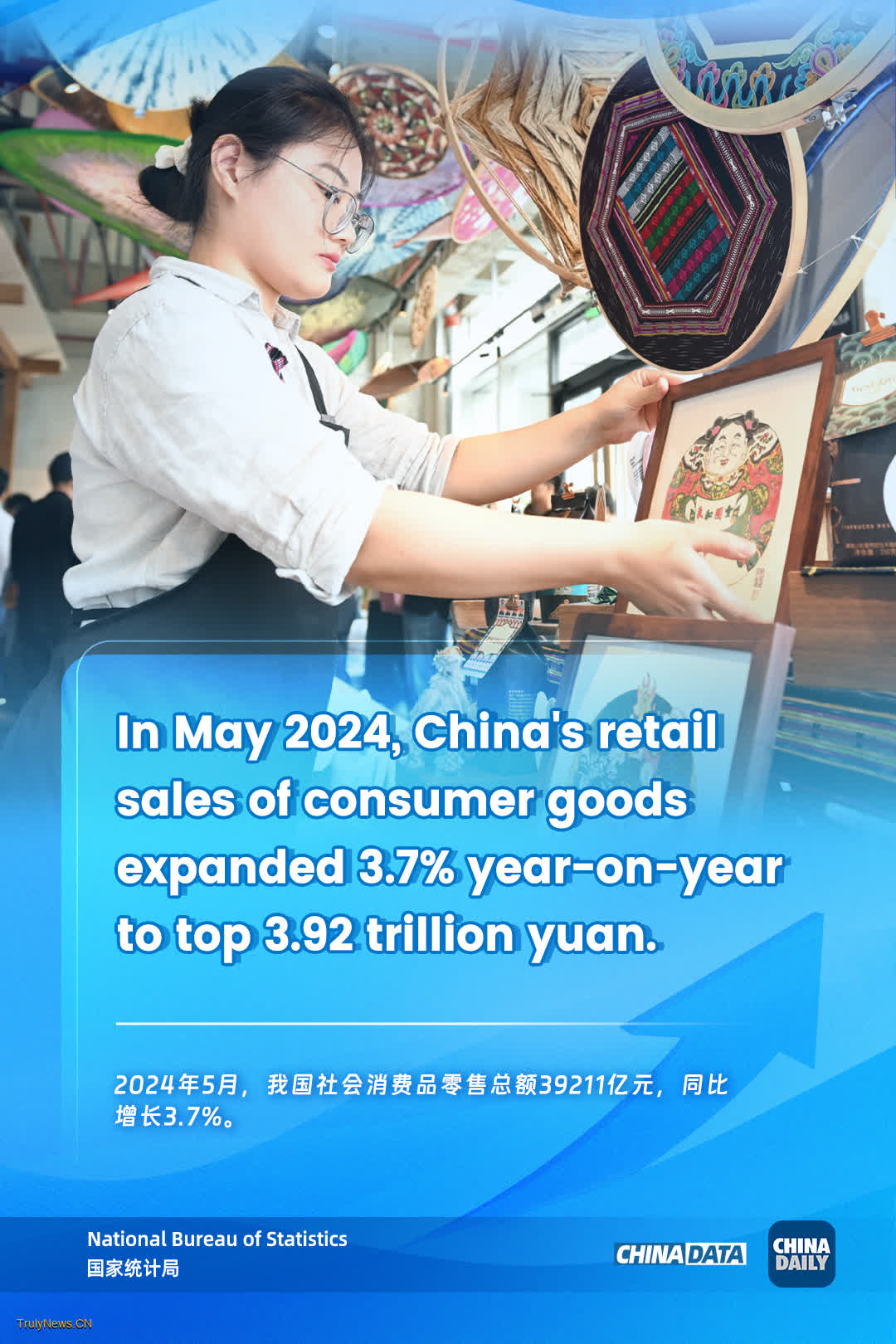 China’s consumer market continues growing momentum