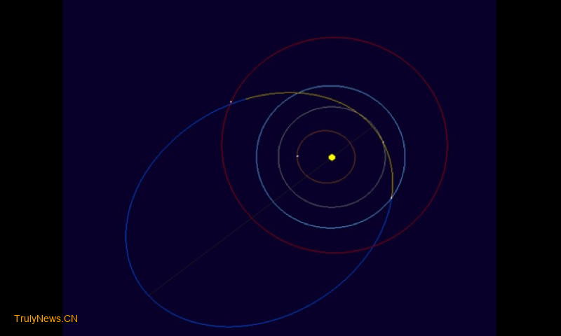 China’s first relay tracking for asteroid warning marks major progress